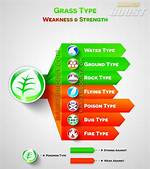 Grass Weakness
