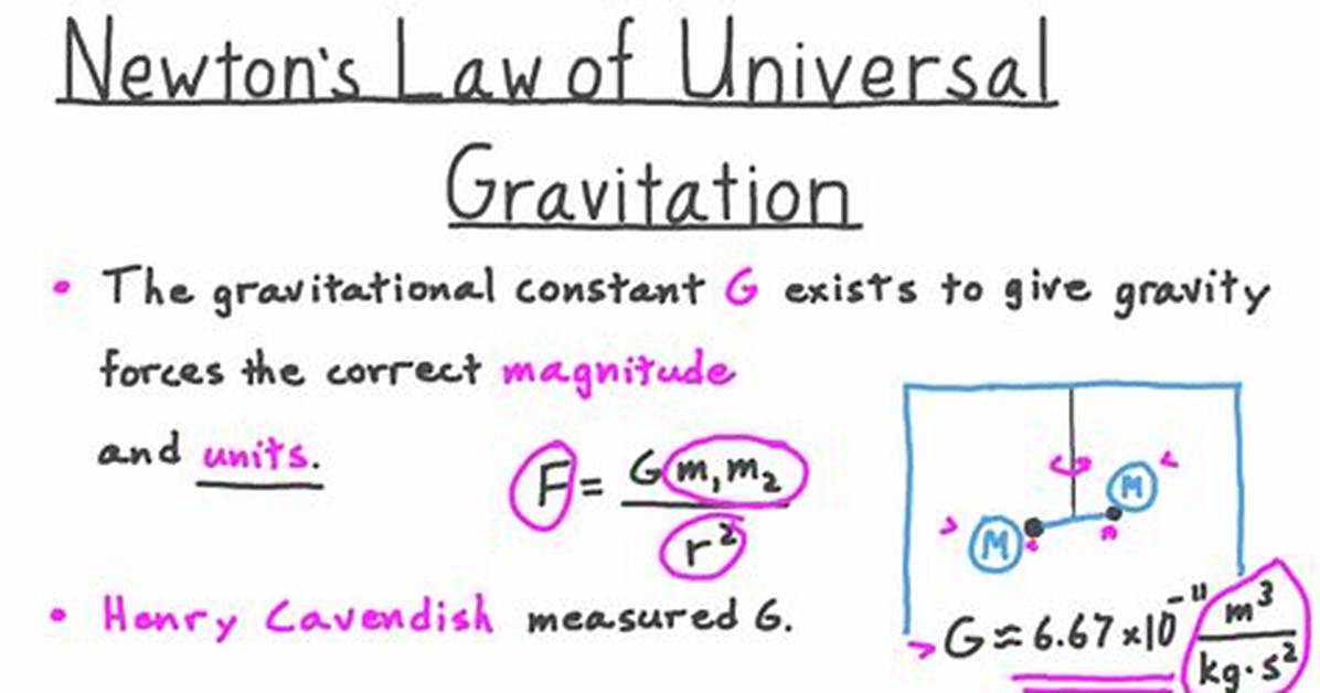 Gravitational Force Unit