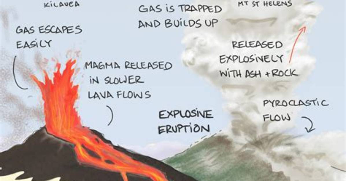 Gray Fallout from a Volcano