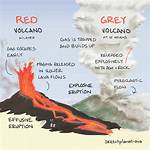 Gray Fallout from a Volcano