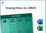 Gray Graybug Vision, Inc. Compare