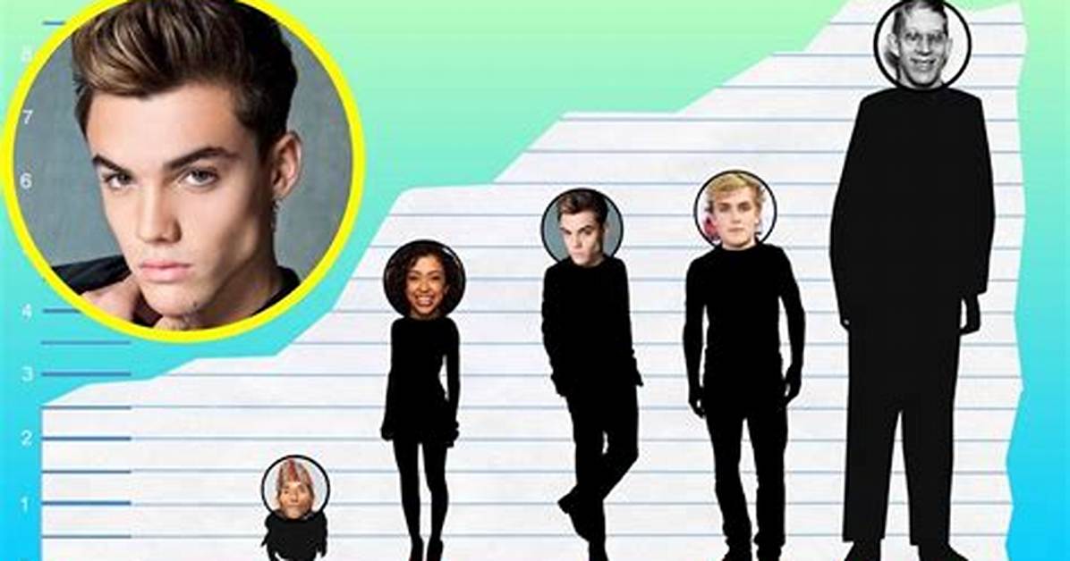 Grayson Dolan Height