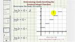 Greatest Integer Function Limit Problem