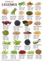 Green Legume