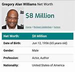 Gregory Call Net Worth