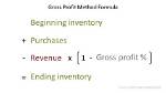 Gross Profit Method