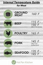 Ground Pork Temperature
