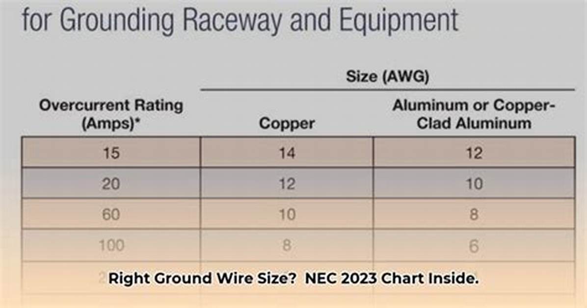 Ground Wire Size Chart
