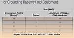 Ground Wire Size Chart