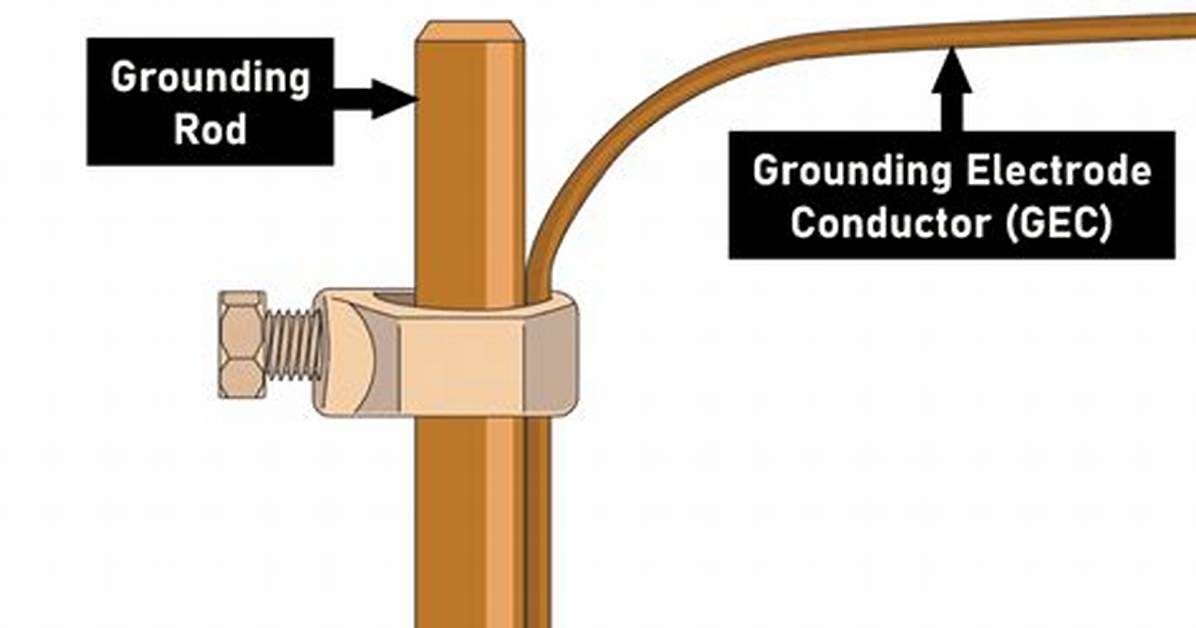 Grounding Electrode Conductor