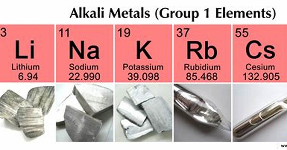 Group 1 Metals