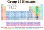 Group 16 Periodic Table