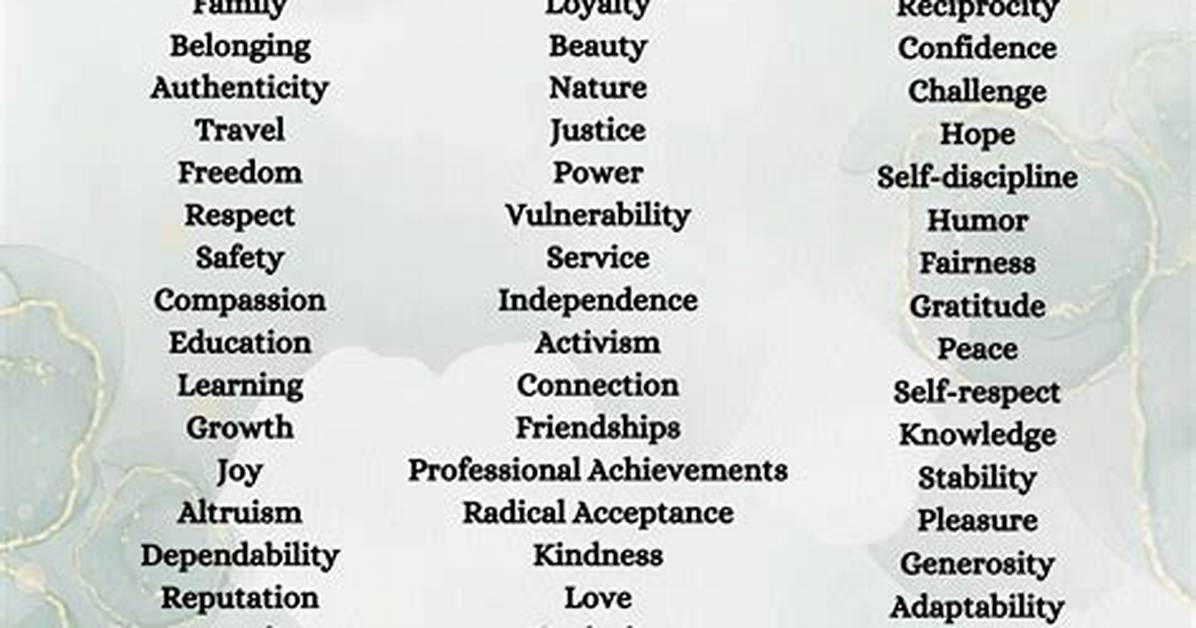 Group List by Values