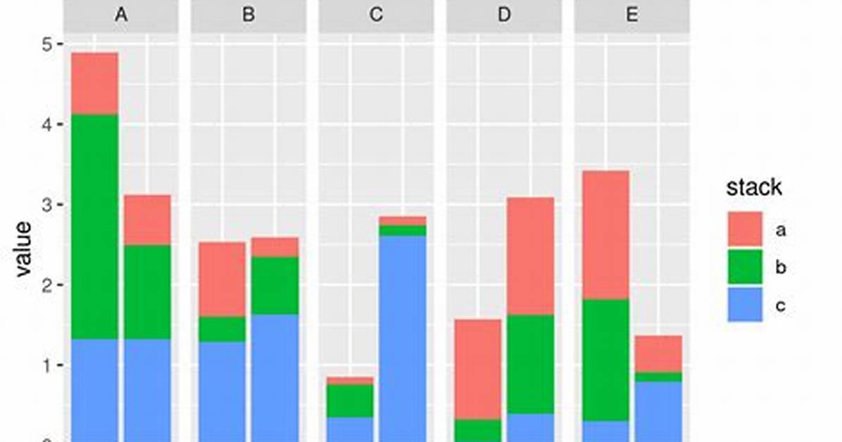 Grouped Bar Plot in Ggplot