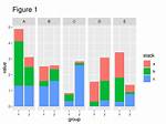Grouped Bar Plot in Ggplot