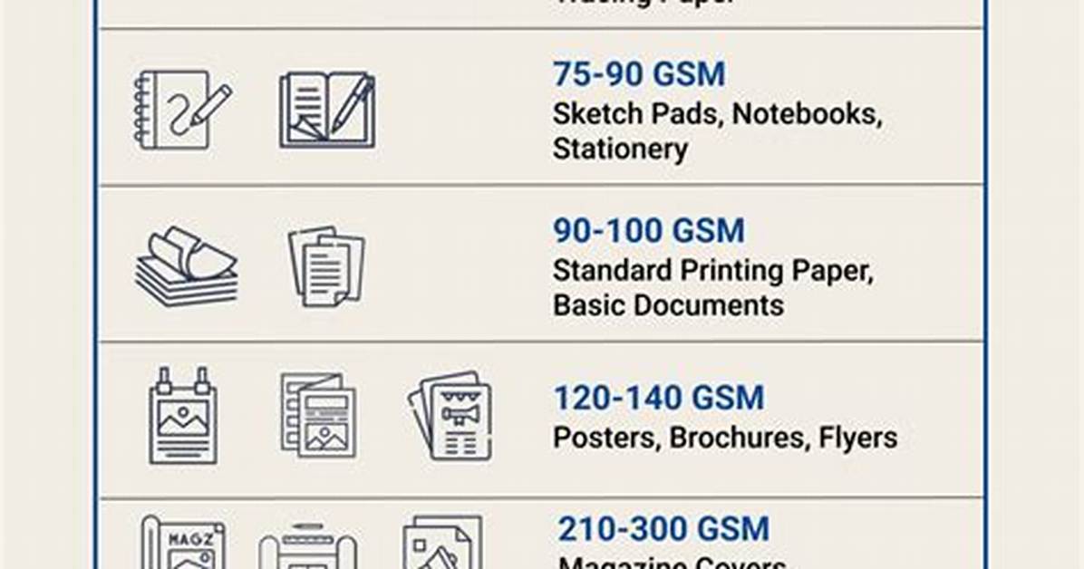 Gsm Paper