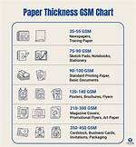 Gsm Paper