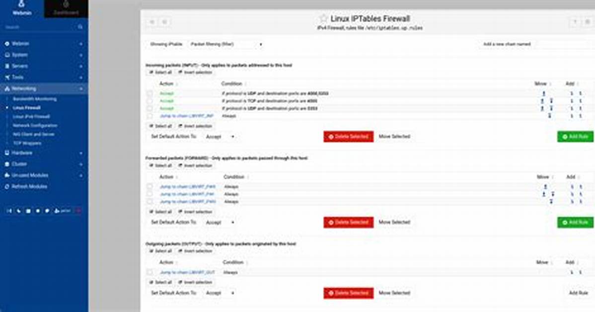 Gui for Iptables?