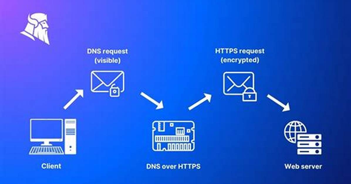 Guide to Enable Dns-over-Https (Doh) in Google Chrome