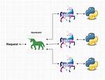 Gunicorn. Errors. Haltserver: