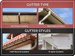 Gutter Installation Cost