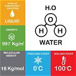 H20 Boiling Point