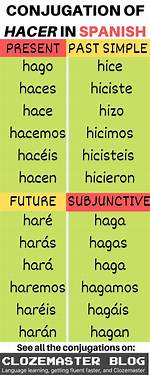 Hacer Formal Command