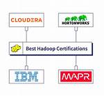 Hadoop Certifications
