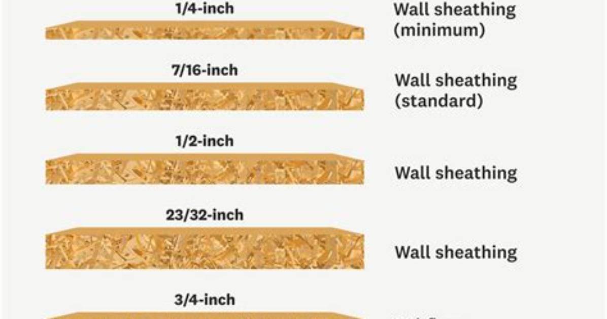 Half Inch Osb