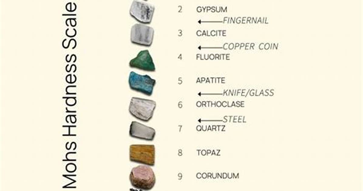 Halite Hardness