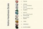 Halite Hardness