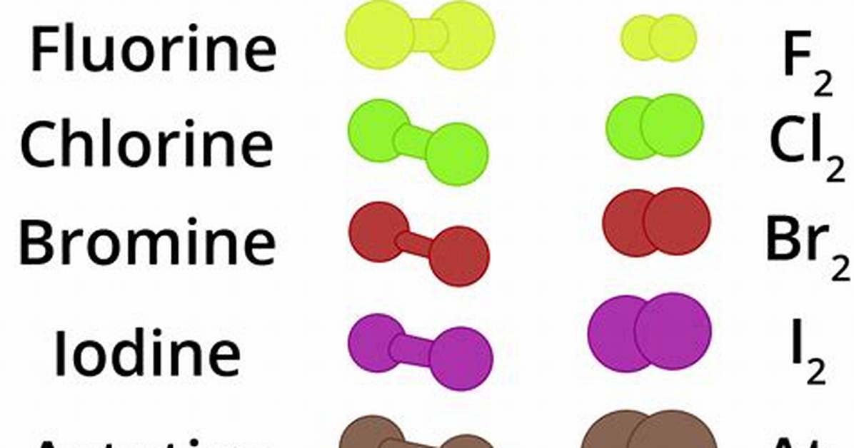 Halogen Atoms