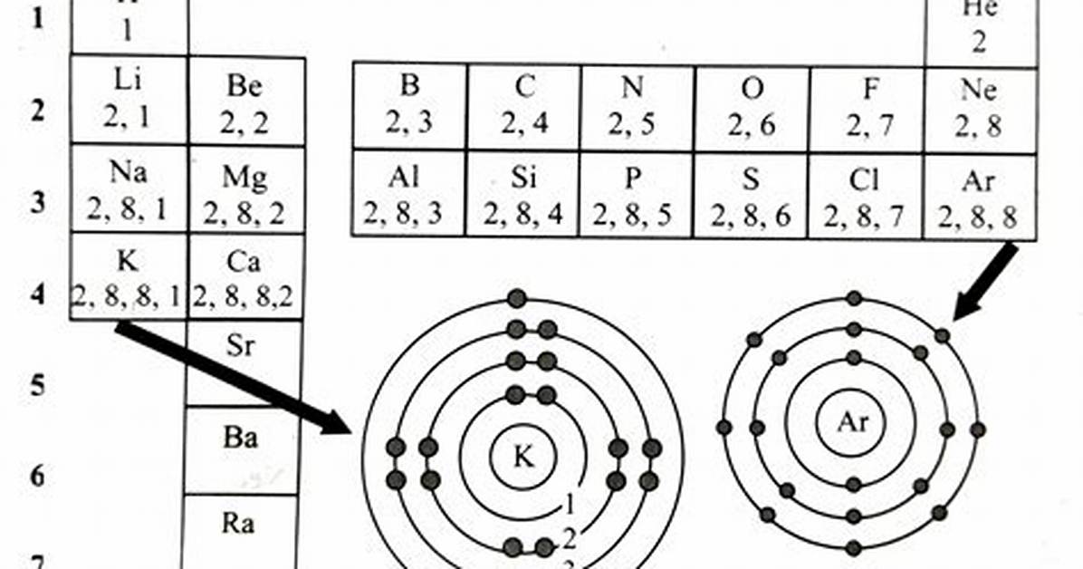 Halogen Valence Electrons