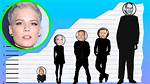 Halsey Height