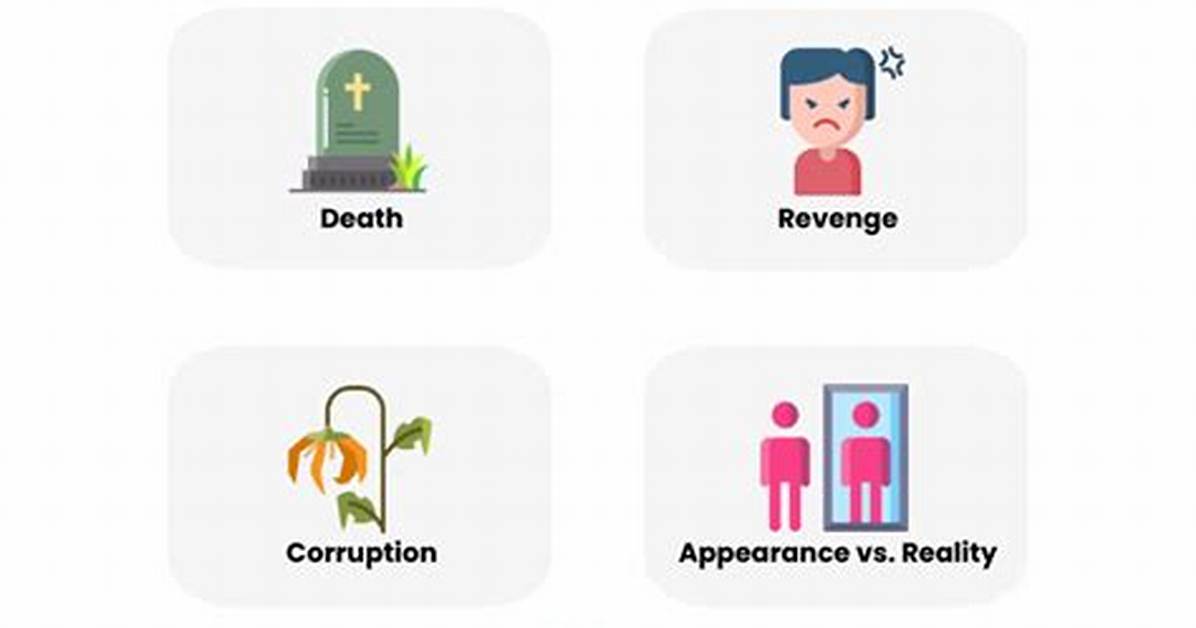 Hamlet Themes