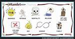 Hamlet Themes