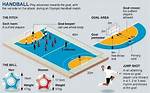 Handball Olympics Rules