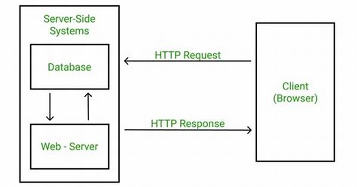 Handling Files by Http Server