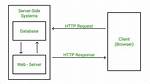 Handling Files by Http Server