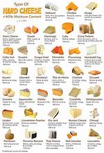 Hard Cheese Examples