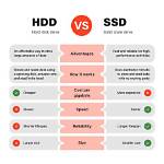 Harddisk Standard Differences