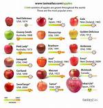 Hardest Apples