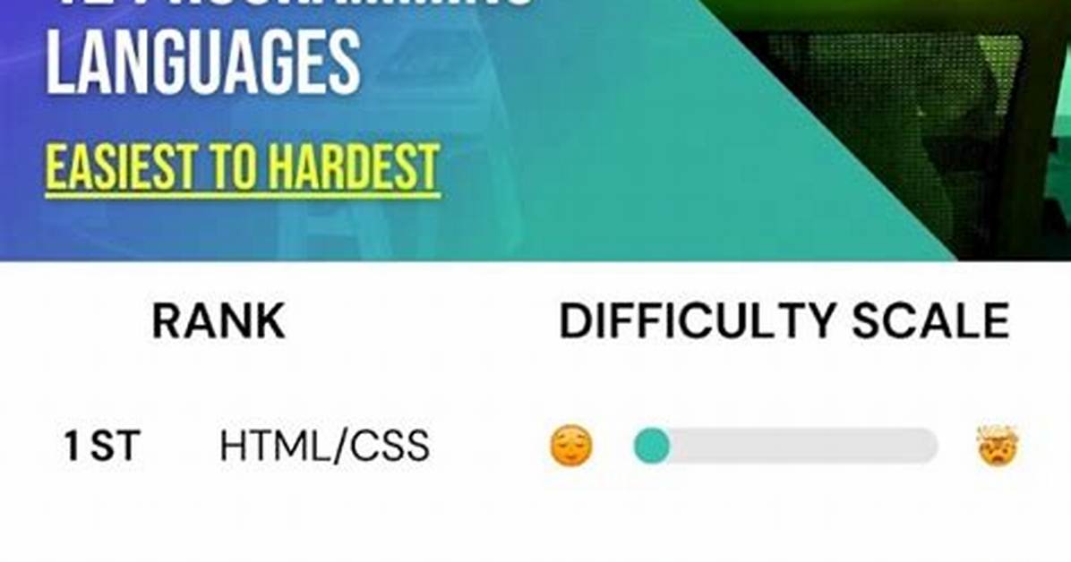 Hardest Coding Language