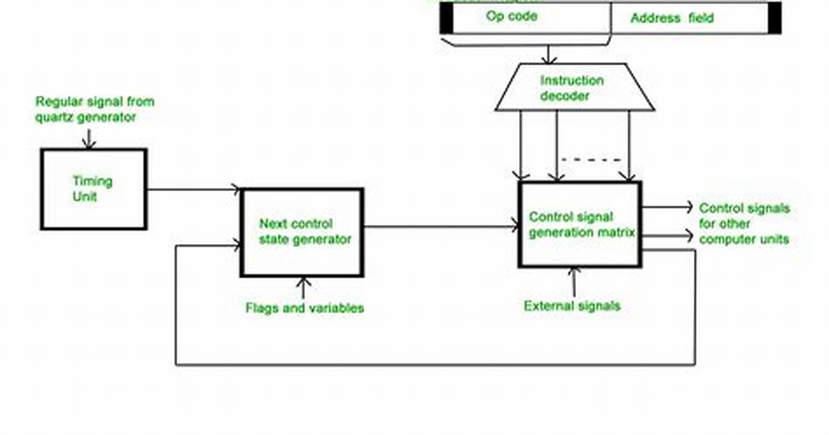 Hardwired Control Unit