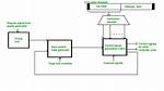 Hardwired Control Unit