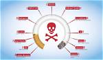 Harmful Cigarette Substance