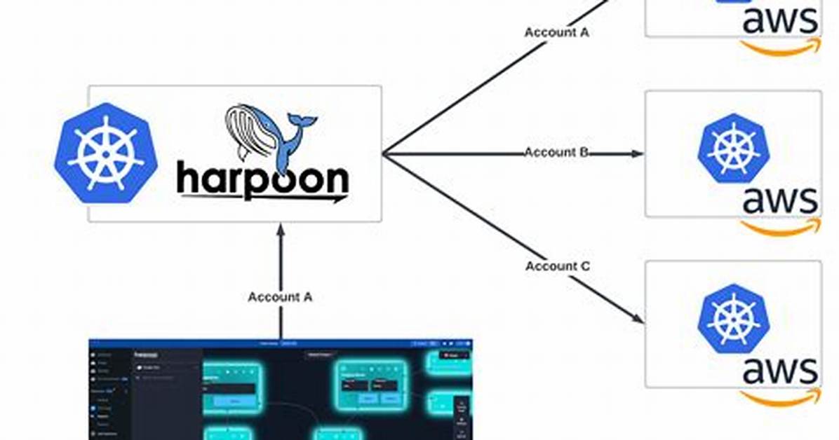 Harpoon Essentially