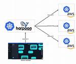 Harpoon Essentially