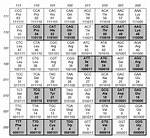 Has 64 Codons That Code for Amino Acids?