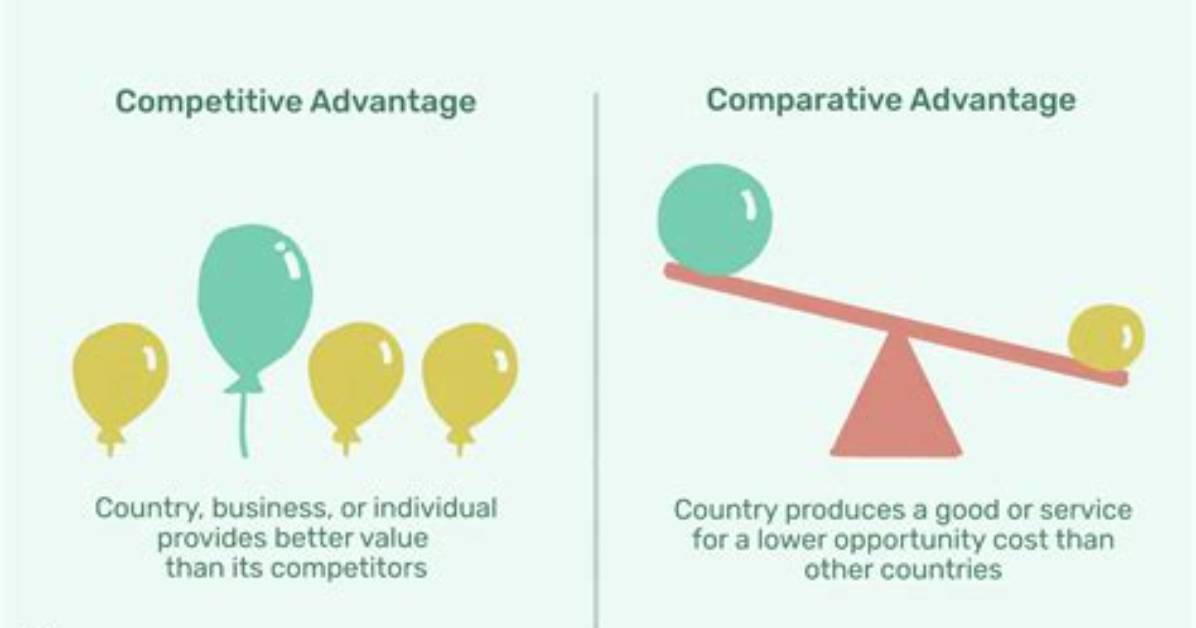 Has a Comparative Advantage?